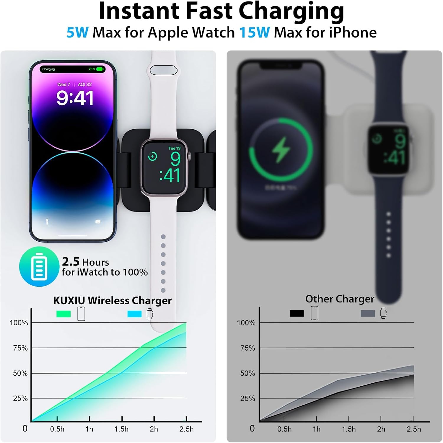 Cargador inalámbrico rápido pl - Wireless Charger Watch reseña y precio